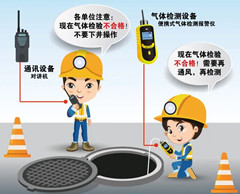 禹州有限空间操作说明